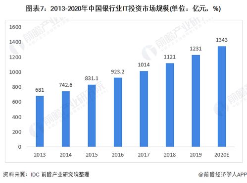 預(yù)見2022 中國計(jì)算機(jī)系統(tǒng)集成行業(yè)全景圖譜