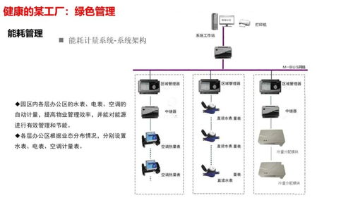 智慧工廠智能化系統整體解決方案 計算機系統服務賦能制造業(yè)轉型