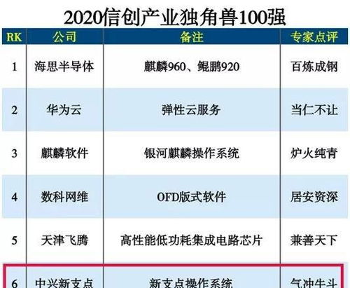 電腦操作系統不再怕斷供｜國產系統“氣沖牛斗”，到底有多牛？